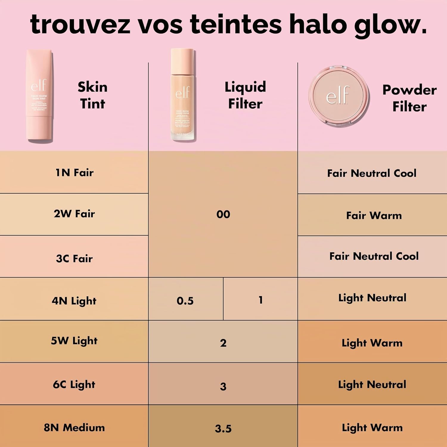E.l.f - Halo Glow Filtre liquide, booster de teint pour un regard éclatant et doux concentré, avec acide hyaluronique, végétalien et sans cruauté envers les animaux, teinte 0 Fair, 31,5 ml