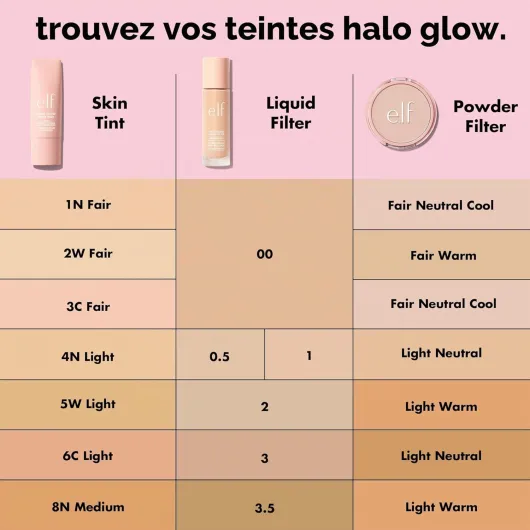 E.l.f - Halo Glow Filtre liquide, booster de teint pour un regard éclatant et doux concentré, avec acide hyaluronique, végétalien et sans cruauté envers les animaux, teinte 0 Fair, 31,5 ml