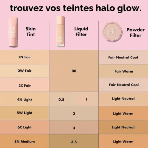 Test e.l.f. Halo Glow Filtre liquide Fair : le glow pas cher qui fait (presque) comme le luxe